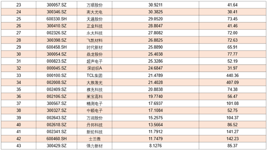 资料来源：思维财经根据Wind数据整理