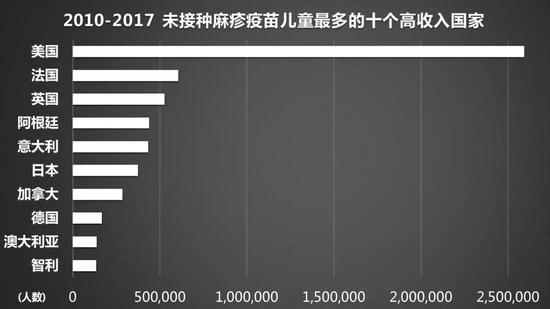 数据来源：世界卫生组织