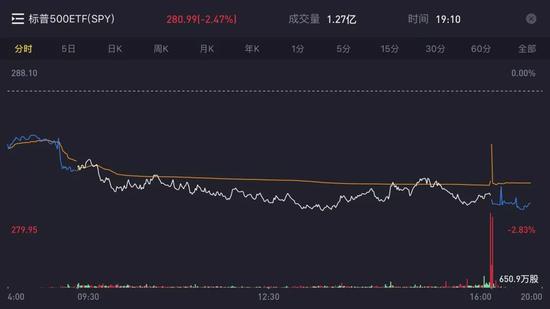 标普综合指数