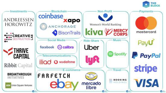 Libra 组织的一部分参与者