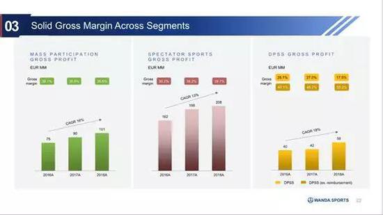 3、各个阶段稳定的利润。