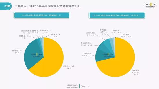股权投资运营模式,股权投资的三种方式