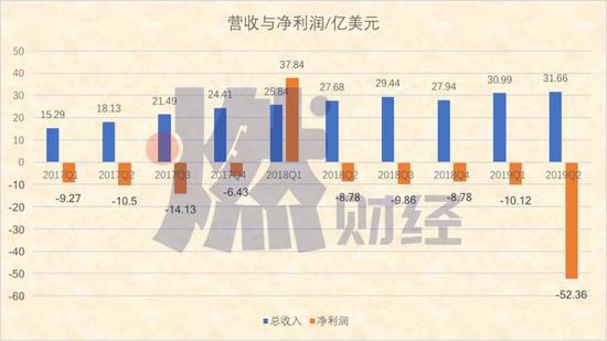 制图 / 燃财经