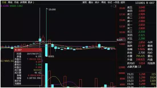中国外汇储备余额3.1万亿美元 多年来居全球第一
