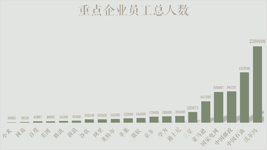 假如今天华为给你发了一个offer 你还接吗？