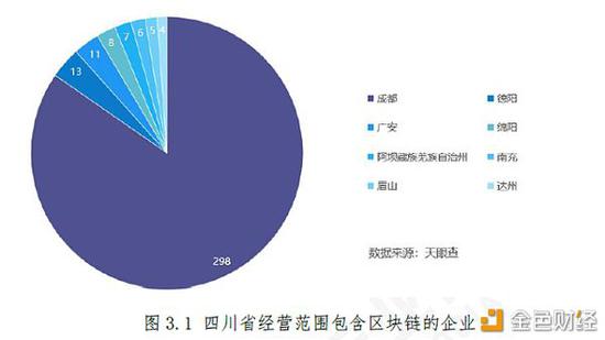  ▲图据报告