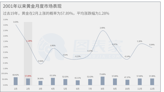 春季上涨结束 黄金或在2月回调 新浪财经 新浪网 春季上涨结束 黄金或在2月回调 新浪财经 新浪网