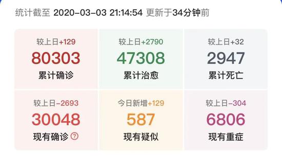 俞敏洪疫情日记3月3日 静候一切如常 新冠肺炎 新浪财经 新浪网 俞敏洪疫情日记3月3日 静候一切如常 新冠肺炎 新浪财经 新浪网