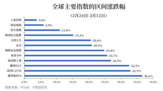 挑选好基金 除了看业绩 还要看逆境中的表现