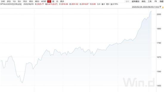 黄金、美元未来走势的关键：美联储这次能否提高通胀？