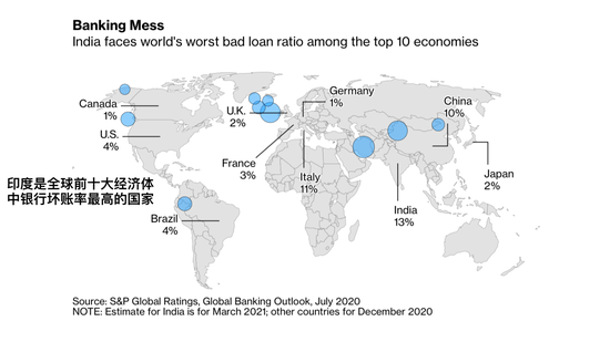 印度股市与实体经济脱节严重