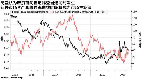 高盛：准备好迎接市场风格大逆转