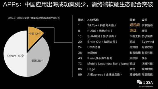 　缺芯片导致出货量减少