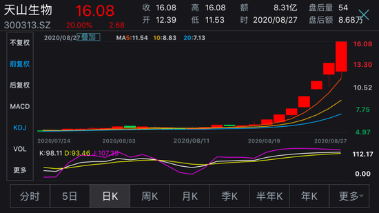 七连板后天山生物停牌核查，上半年继续亏损，炒作即将终结？