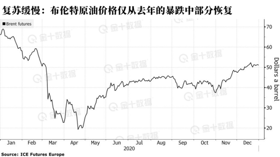 欧佩克+部长级会议来袭，有哪些看点？