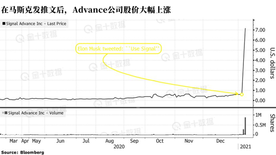 美股随便投都涨？泡沫破灭的钟声正在敲响