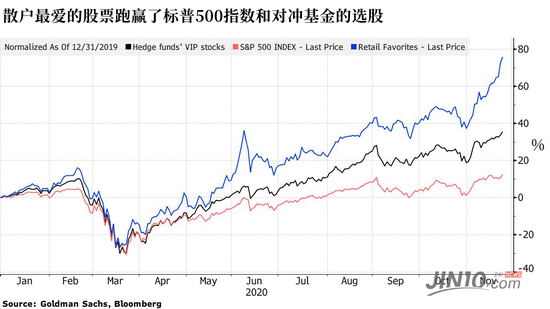 这些是600美元救济支票入市后发生的事情 再来1400美元又会如何？