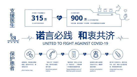 诺和诺德总裁兼CEO周赋德：中国的“双循环”战略令我印象深刻