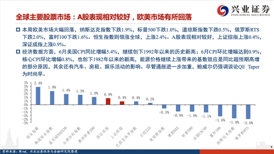 “兴证策略：市场交投活跃 双碳方向行业领涨