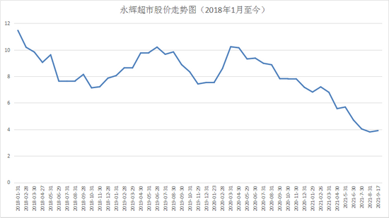 数据来源：wind