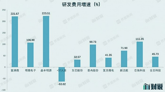 数据来源：Wind，界面新闻研究部