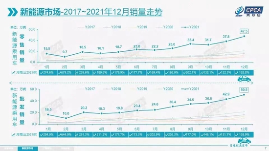 市场资讯|特斯拉狂销7万辆，比亚迪超9万辆，12月新能源车市完美收官