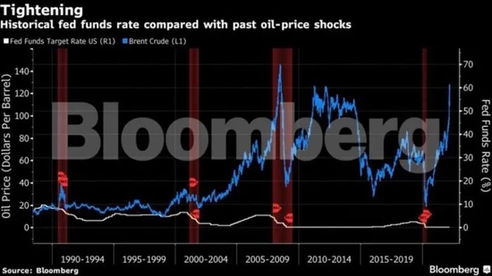 （来源：彭博社）