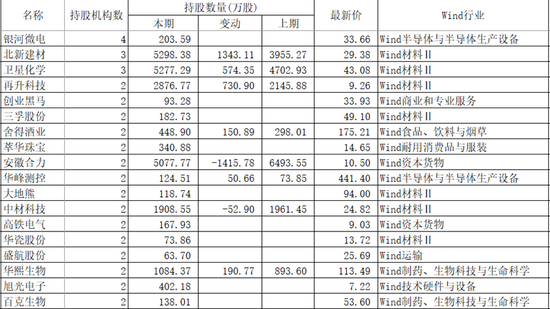 “谁说撤了，外资“巨鳄”们年前动作不断， “聪明钱”还在提前布局