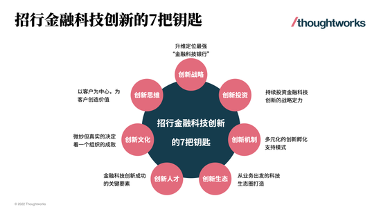 决定招行命运的7把钥匙