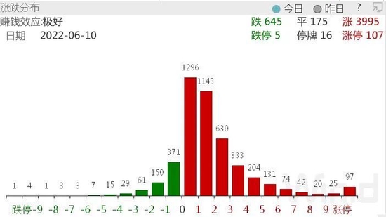 “北向资金连买10天，能源与汽车是最靓的仔