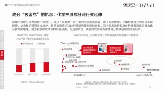 成分党悄悄崛起。/《2020中国美颜消费趋势白皮书》