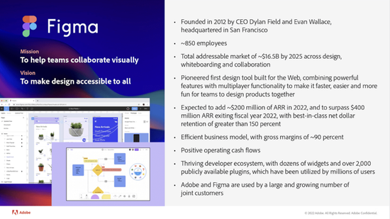 图源：Figma Acquisition Presentation