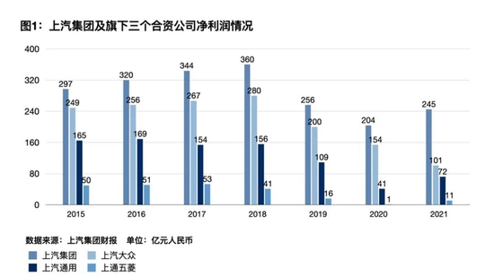 ▲ 制图：郭怀毅