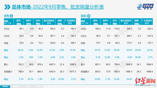 “新能源”乘联会：9月新能源乘用车销量61.1万辆，新能源出口量价齐升