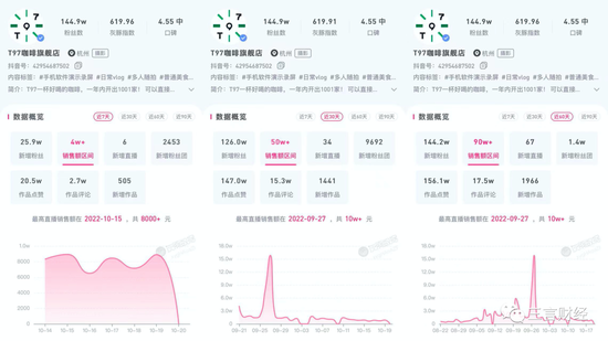 T97咖啡直播间日销售七八千元 创始人多次被指涉嫌传销(图5)