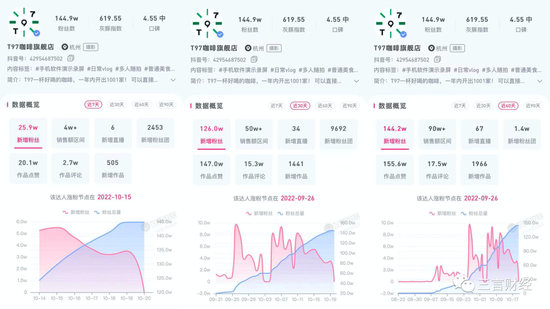 T97咖啡直播间日销售七八千元 创始人多次被指涉嫌传销(图4)