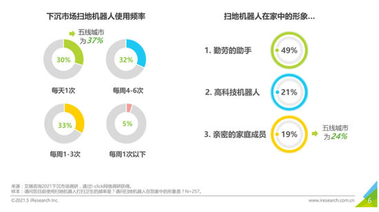 （图片来自艾瑞咨询）