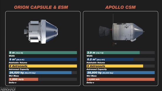 圖源：Everydayastronaut