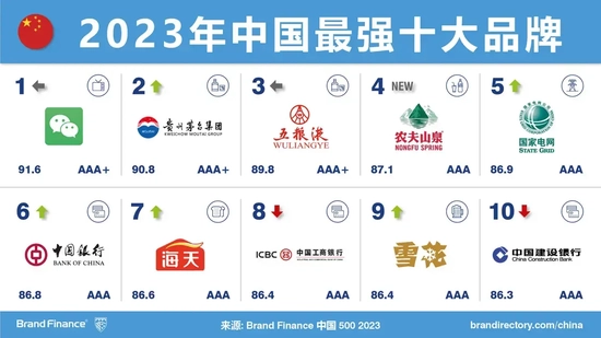 品牌酒排行_中国十大名酒白酒排名飞天茅台、五粮液、中国国窖1573、汾酒青花...(2)