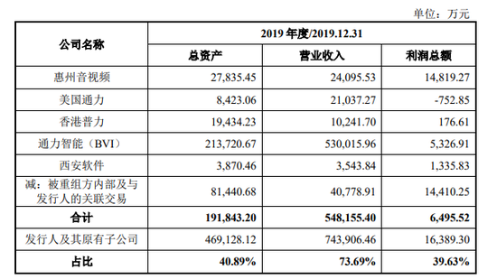 TCL系第四个A股IPO，李东生拒绝提供资金流水