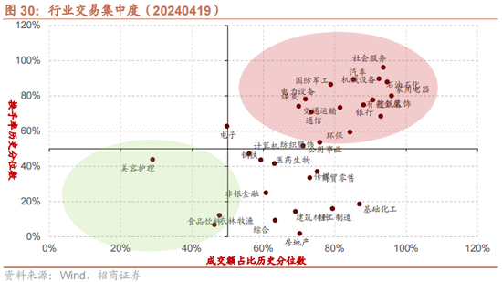 招商策略：一季度经济增长超市场预期，预计改善方向围绕出口链、出行消费、和大宗商品三条主线