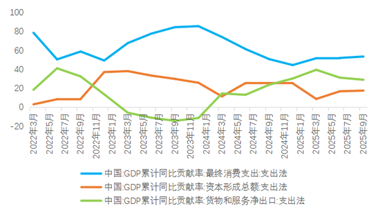 数据来源:wind,广开首席产业研究院