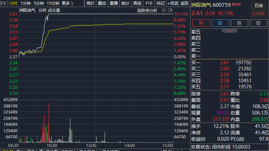 和讯新闻:如意宏卡回收-A股异动！盘中，集体拉升！发生了啥？