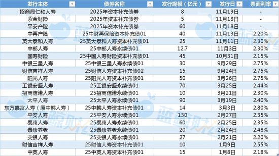 （制表：蓝鲸新闻）