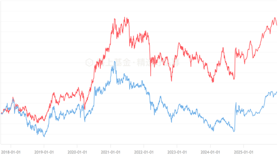 老牌私募宽远资产2026年策略出炉：上证指数有机会看到4500点上方