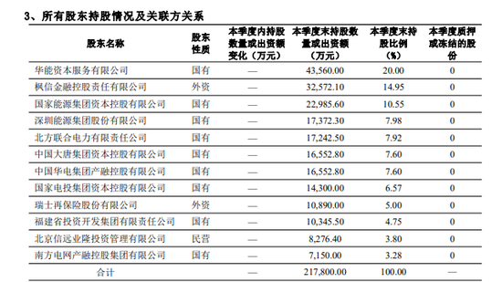 图源：2026年第一季度偿付能力报告