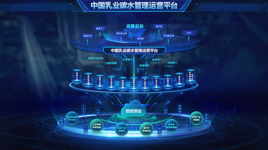 中国乳业首个综合性碳管理运营平台