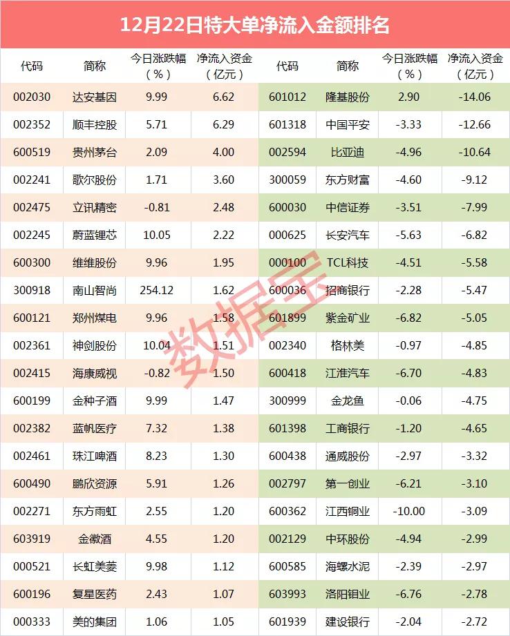 超级大单：实控人变更股票涨停 主力杀入6亿资金