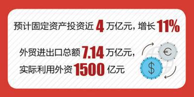 突破十万亿之后 江苏山东再难追上广东