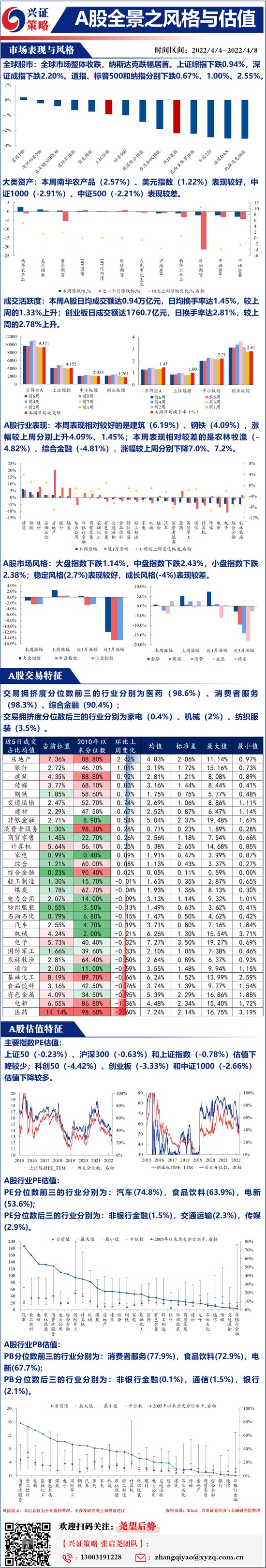 “兴证策略：A股估值普遍回落 “稳增长”方向交易热度持续提升